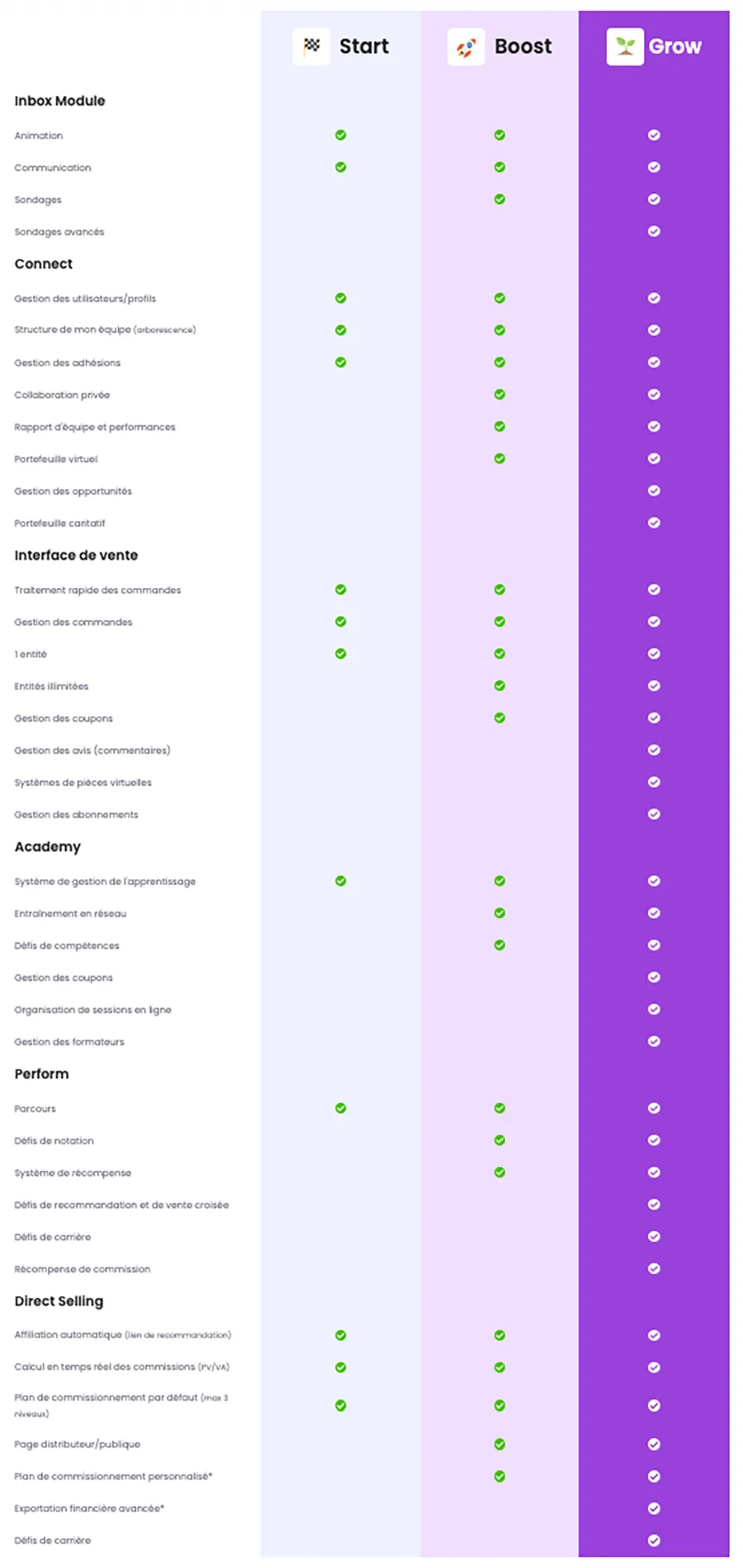 MINDS DS & MLM : liste des fonctionnalités