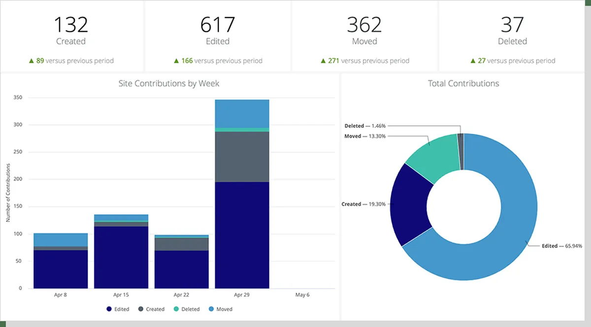 MindTouch : avis des utilisateurs, avantages & inconvénients de ce logiciel de gestion des connaissances MindTouch : avis des utilisateurs, avantages & inconvénients de ce logiciel de gestion des connaissances