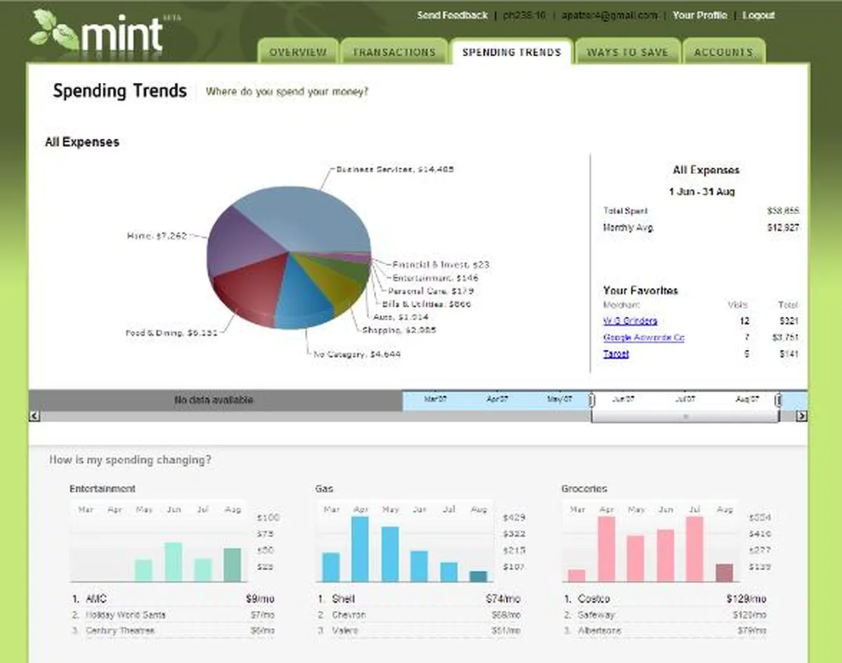 Mint Service Desk : avis des utilisateurs, avantages & inconvénients de ce logiciel ITSM
