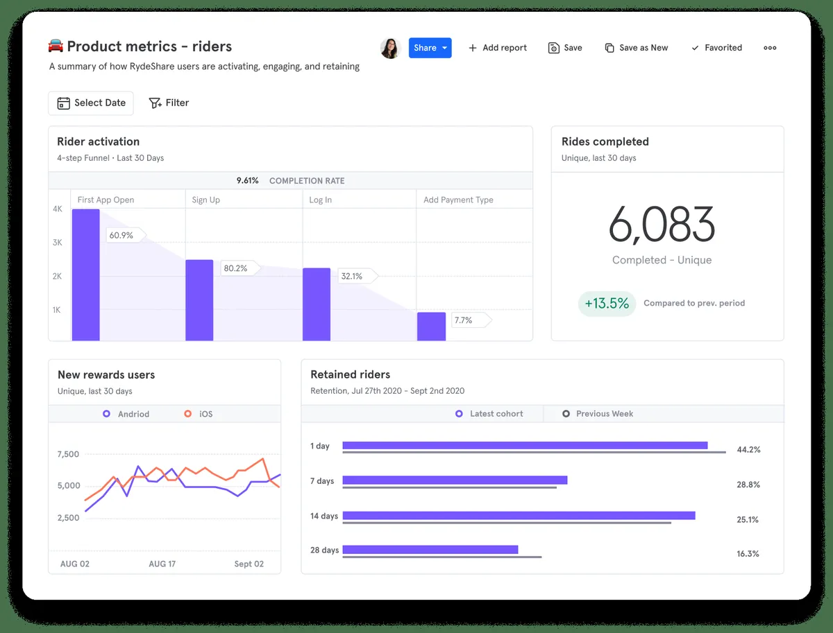 Mixpanel : avis des utilisateurs, avantages & inconvénients de ce logiciel de marketing analytics Mixpanel : avis des utilisateurs, avantages & inconvénients de ce logiciel de marketing analytics