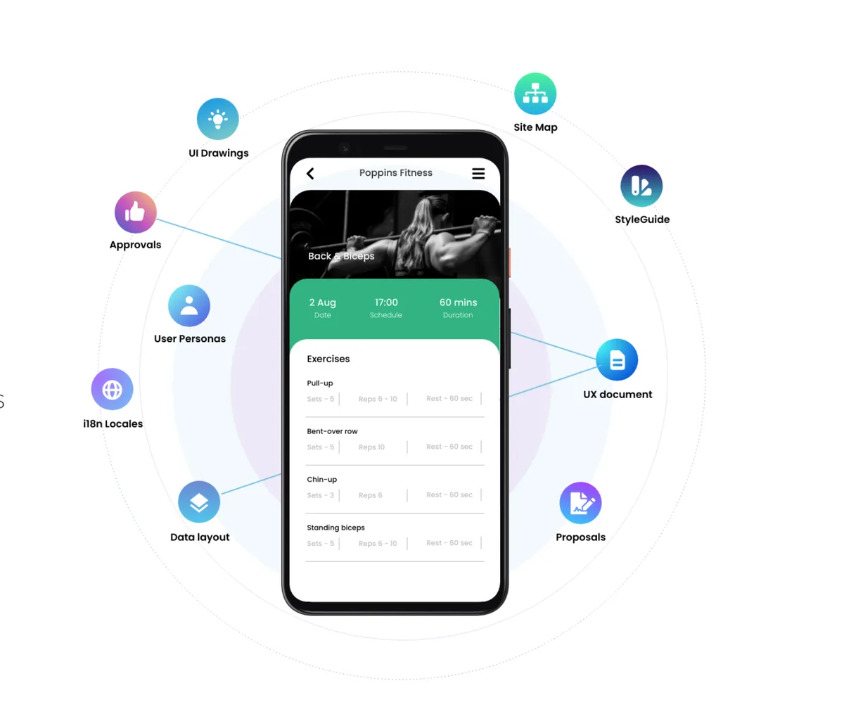 Mockflow : avis des utilisateurs, avantages & inconvénients de ce logiciel wireframe