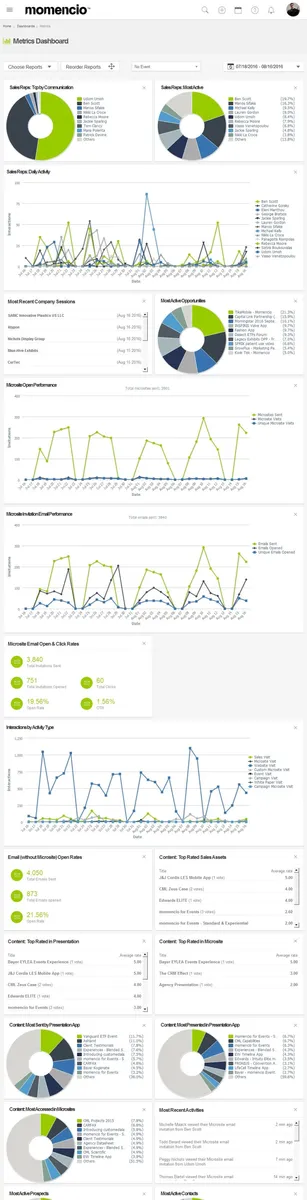 Momencio : avis des utilisateurs, avantages & inconvénients de ce logiciel de gestion d'événements Momencio : avis des utilisateurs, avantages & inconvénients de ce logiciel de gestion d'événements