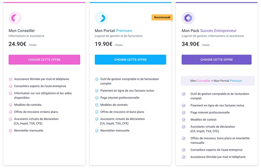 Mon Portail par Portail Auto-Entrepreneur : prix