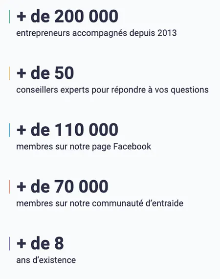Mon Portail par Portail Auto-Entrepreneur : références clients