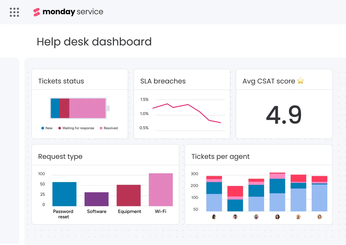 Monday dev : avis des utilisateurs, avantages & inconvénients de ce logiciel de gestion de projet Agile / Scrum Monday dev : avis des utilisateurs, avantages & inconvénients de ce logiciel de gestion de projet Agile / Scrum