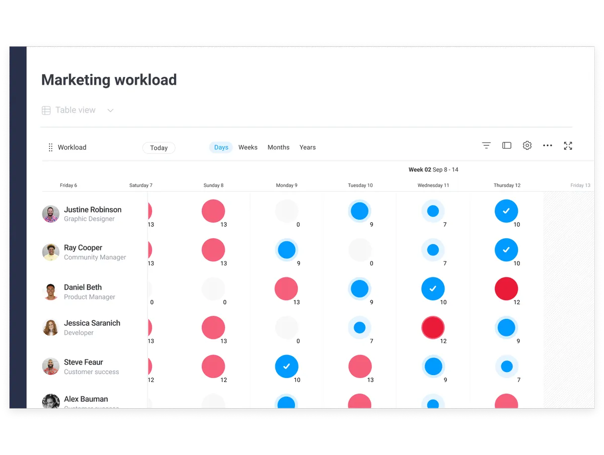 Monday Service : avis des utilisateurs, avantages & inconvénients de ce logiciel helpdesk