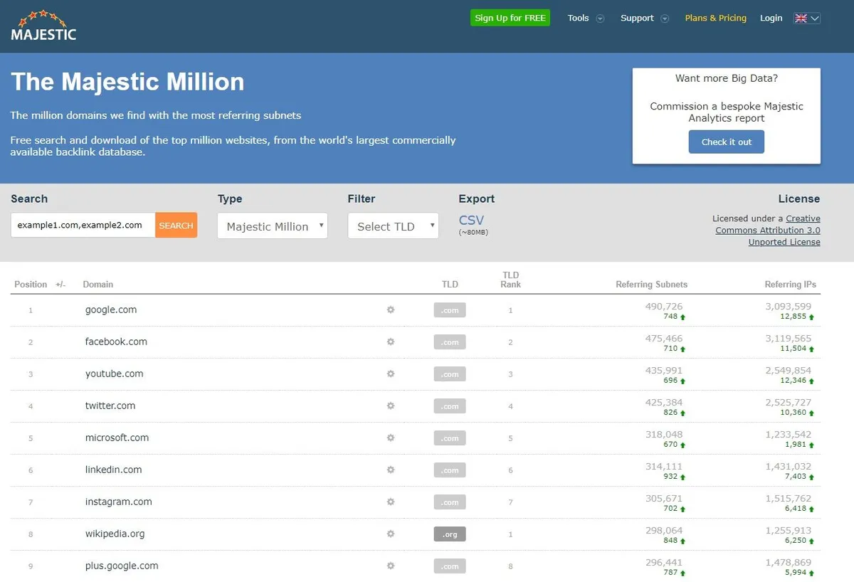 Monitor Backlinks : avis des utilisateurs, avantages & inconvénients de ce logiciel de gestion des liens backlinks