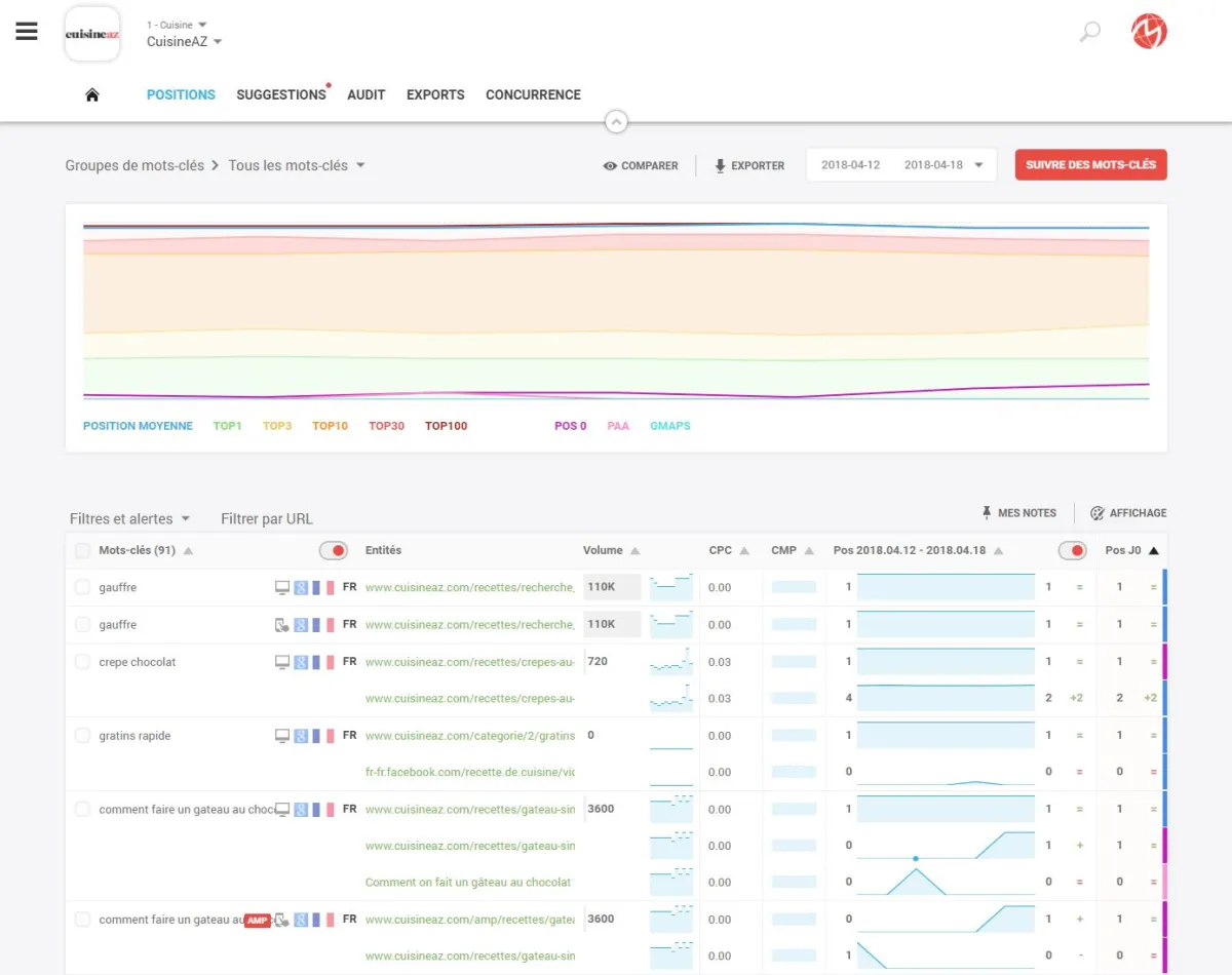 Monitorank : avis des utilisateurs, avantages & inconvénients de ce logiciel de référencement gratuit