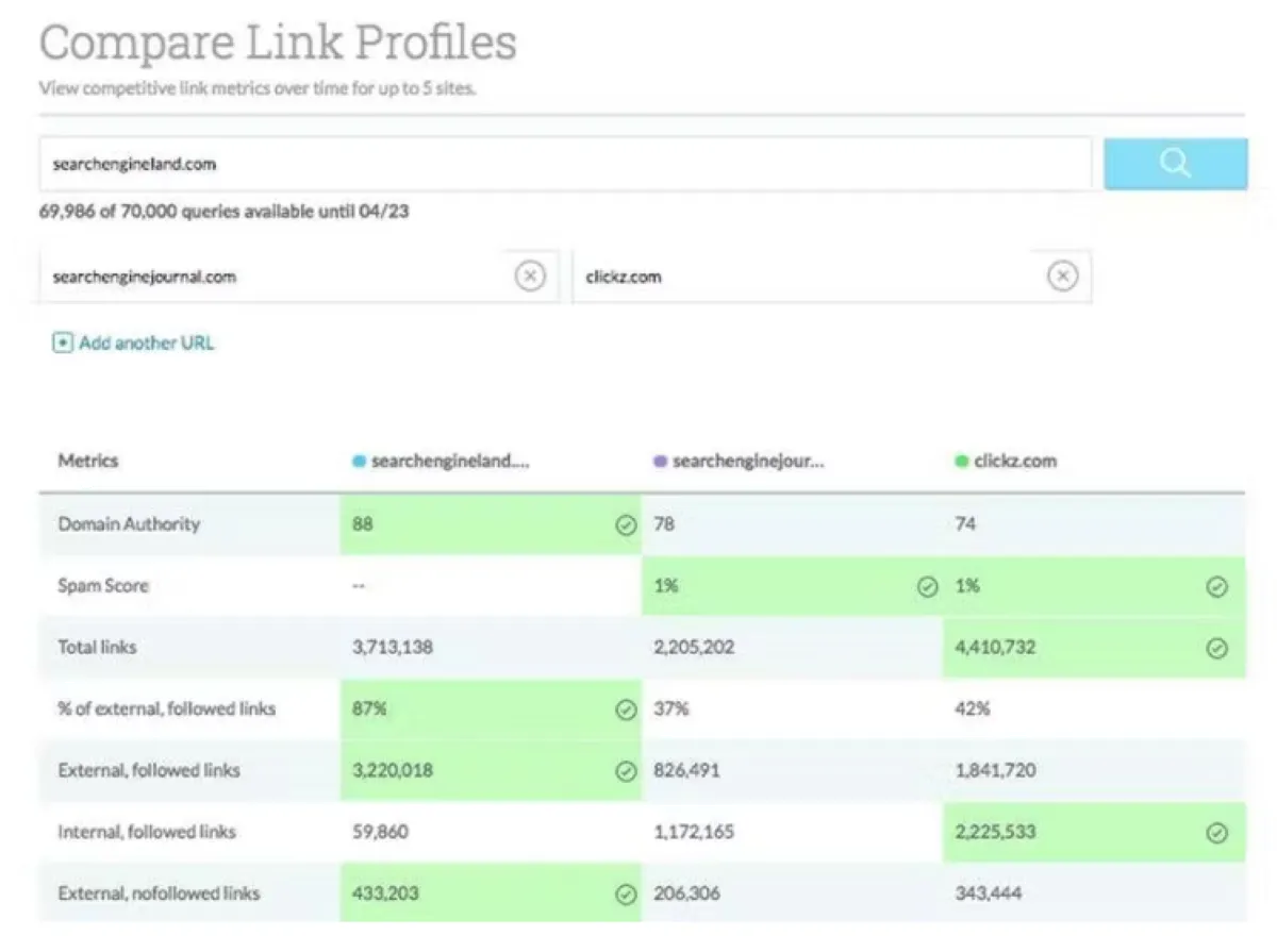 Moz : avis des utilisateurs, avantages & inconvénients de ce logiciel de référencement gratuit Moz : avis des utilisateurs, avantages & inconvénients de ce logiciel de référencement gratuit