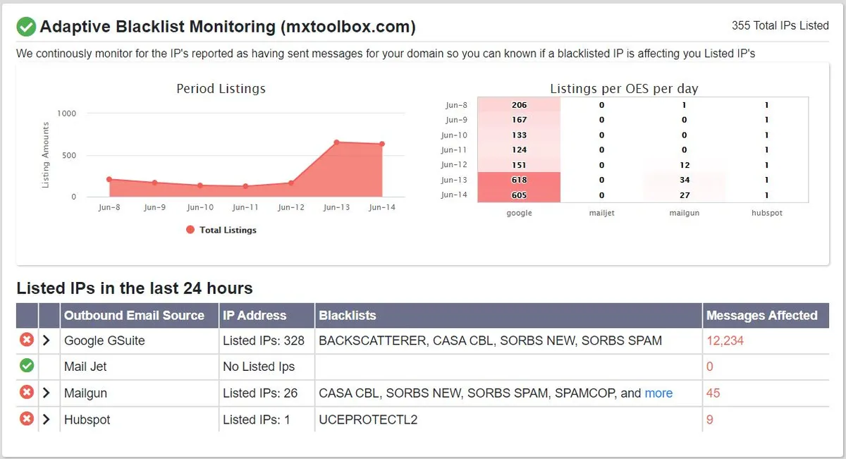 MXToolBox : avis des utilisateurs, avantages & inconvénients de ce outil DNS MXToolBox : avis des utilisateurs, avantages & inconvénients de ce outil DNS