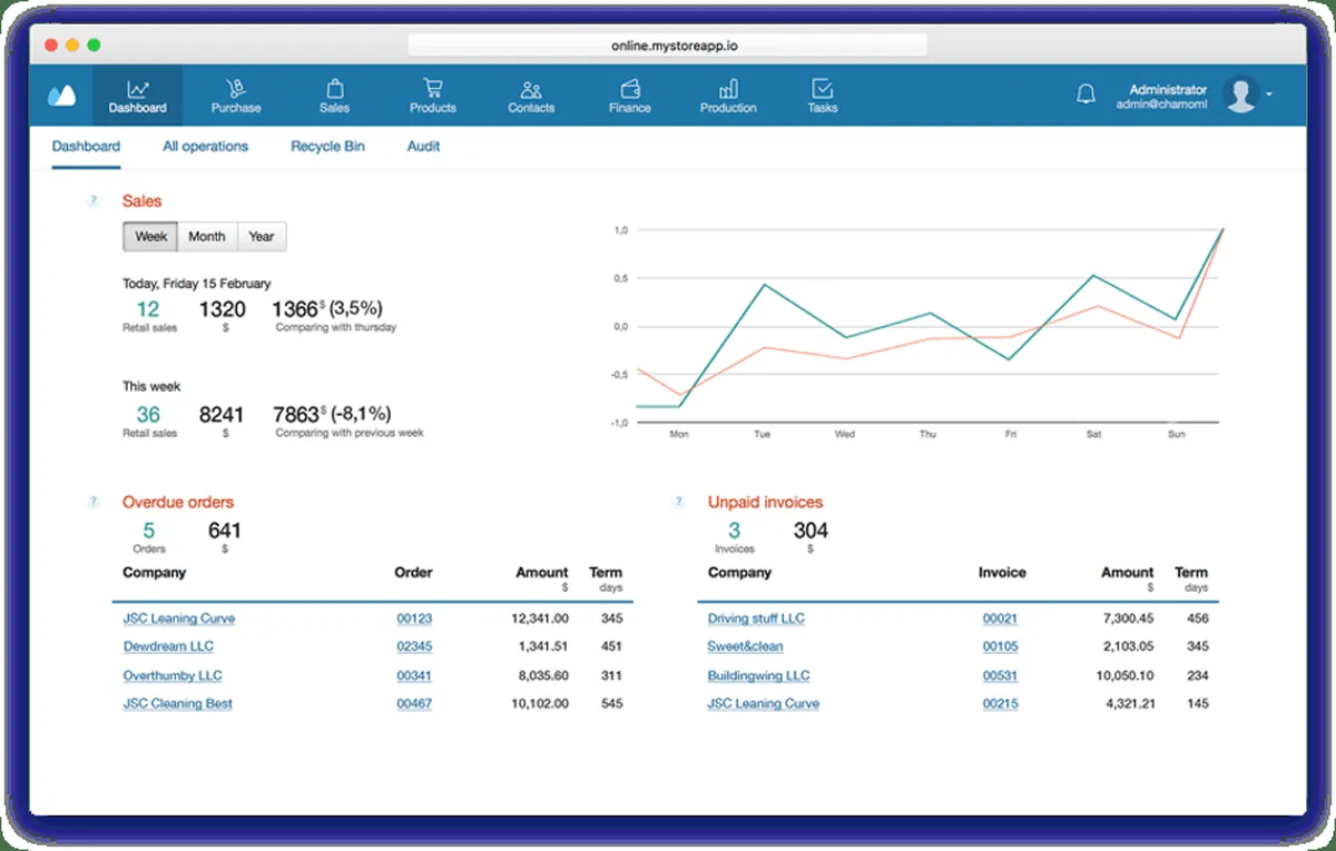 MyStore : avis des utilisateurs, avantages & inconvénients de ce logiciel ERP