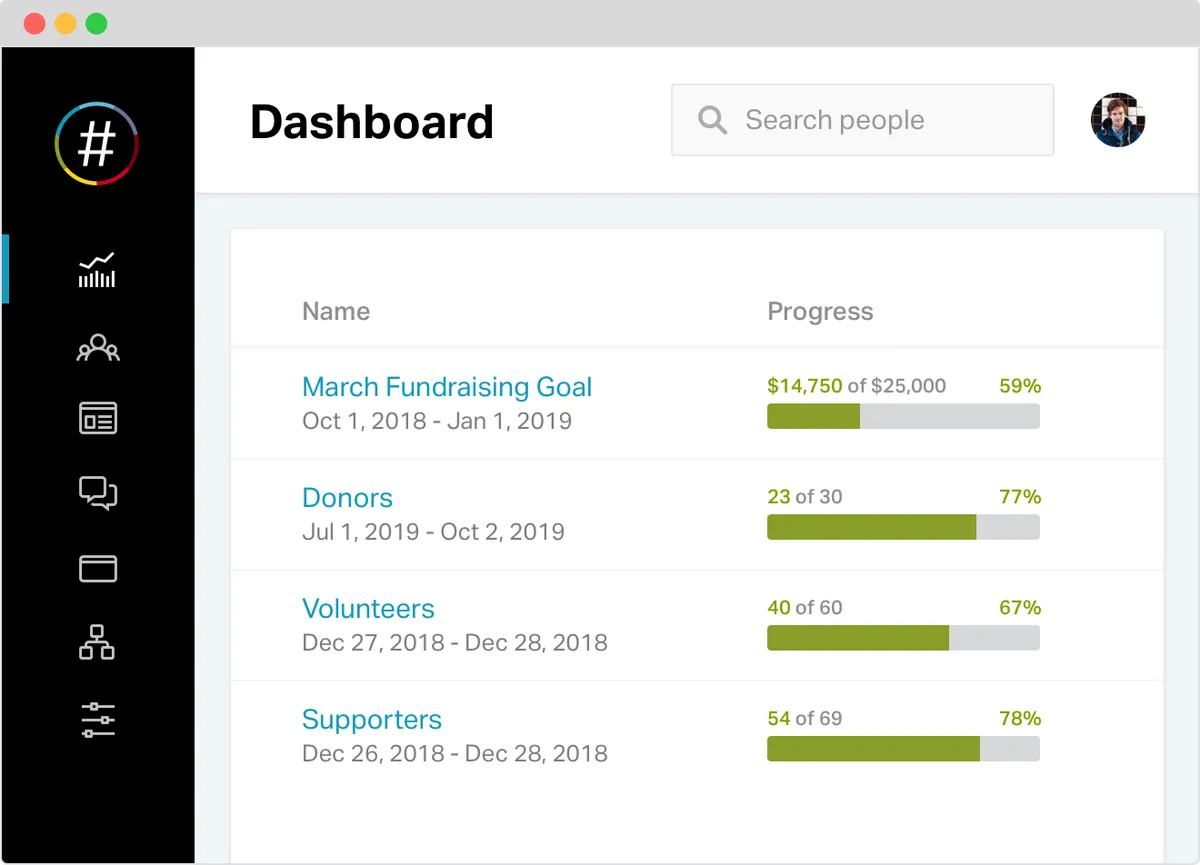 NationBuilder : avis des utilisateurs, avantages & inconvénients de ce logiciel de gestion de campagnes marketing NationBuilder : avis des utilisateurs, avantages & inconvénients de ce logiciel de gestion de campagnes marketing