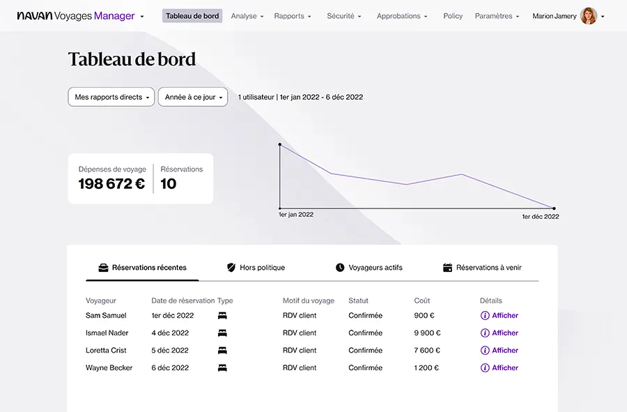 Navan : interface dashboard managers