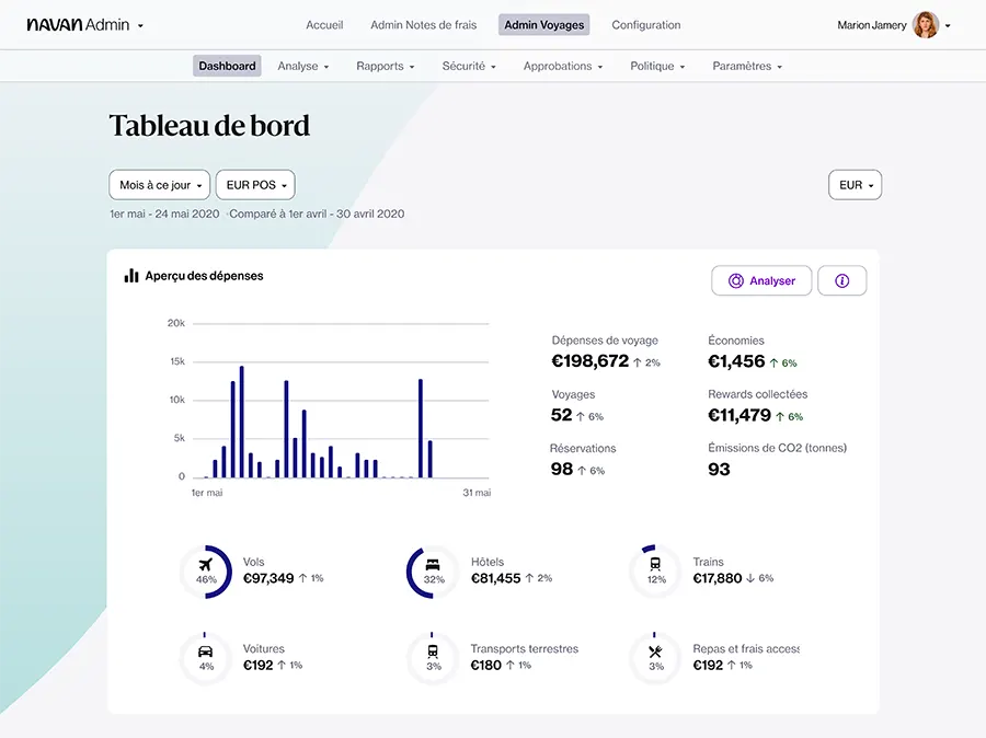 Navan : interface tableau de bord