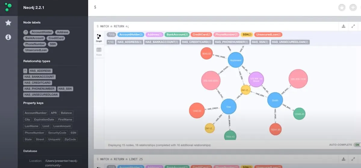 Neo4j : avis des utilisateurs, avantages & inconvénients de cette base de données Neo4j : avis des utilisateurs, avantages & inconvénients de cette base de données