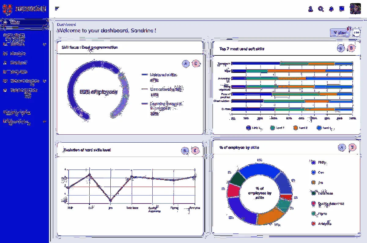 Neobrain : avis des utilisateurs, avantages & inconvénients de ce logiciel de gestion des talents Neobrain : avis des utilisateurs, avantages & inconvénients de ce logiciel de gestion des talents