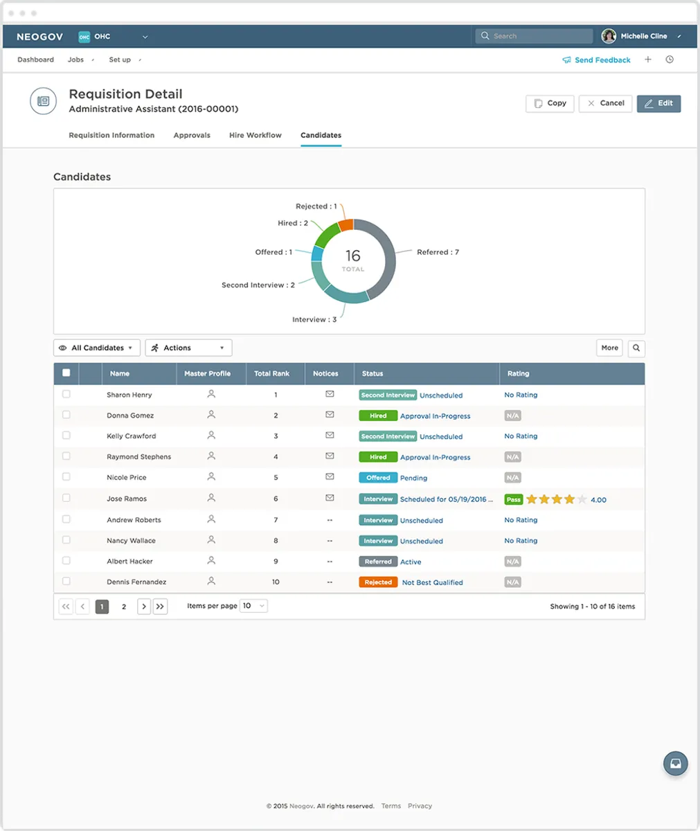 Neogov : avis des utilisateurs, avantages & inconvénients de ce logiciel pour services publiques / collectivités Neogov : avis des utilisateurs, avantages & inconvénients de ce logiciel pour services publiques / collectivités