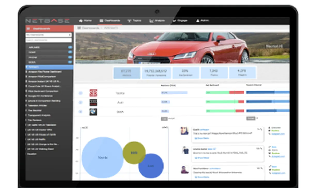 NetBase : avis des utilisateurs, avantages & inconvénients de ce logiciel de marketing analytics