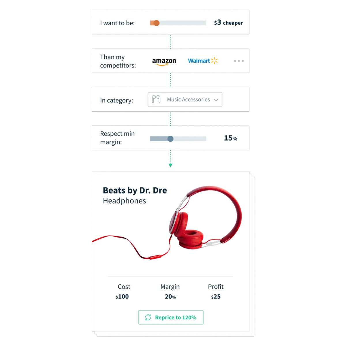 Netrivals : avis des utilisateurs, avantages & inconvénients de ce logiciel d'optimisation des prix / veille tarifaire