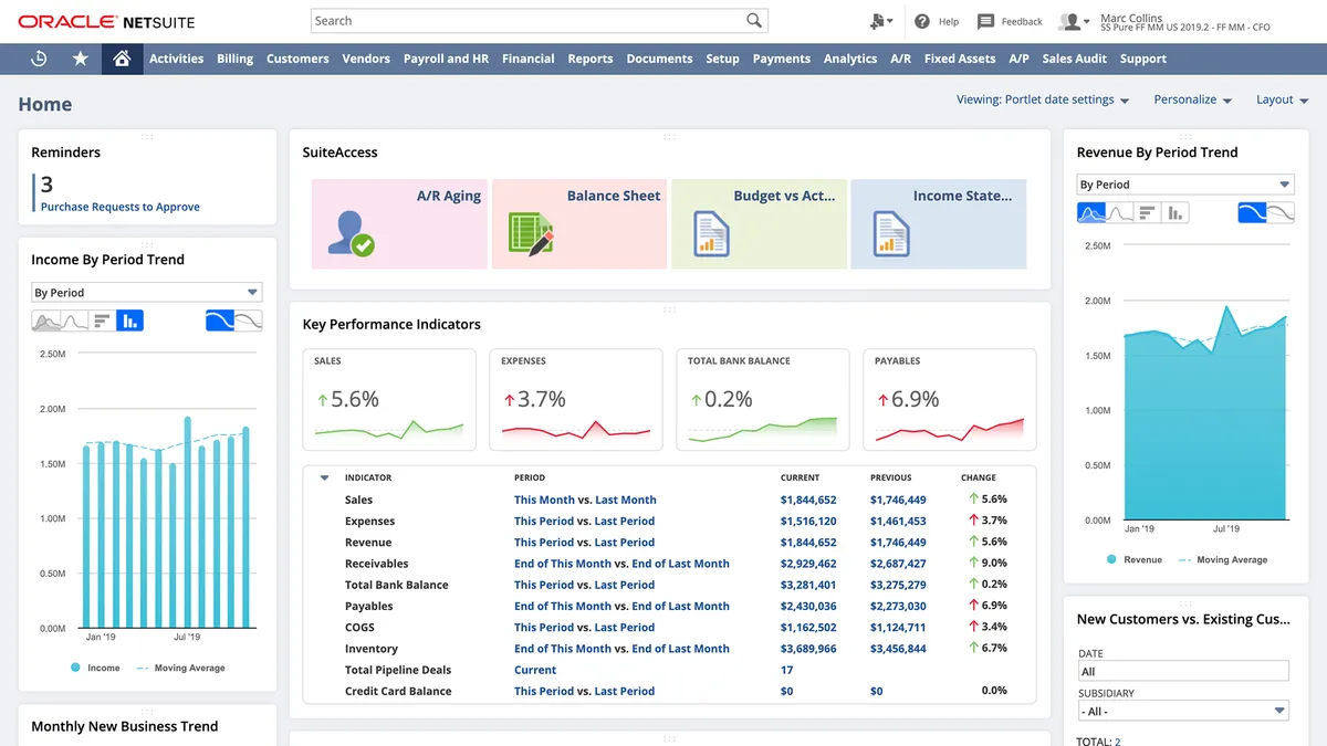 Netsuite CRM : avis des utilisateurs, avantages & inconvénients de ce logiciel CRM Netsuite CRM : avis des utilisateurs, avantages & inconvénients de ce logiciel CRM