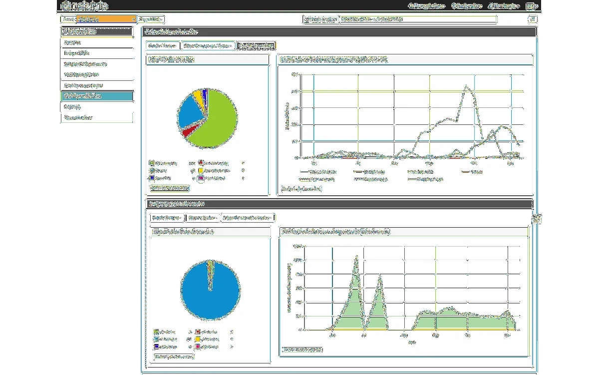 Netvigie : avis des utilisateurs, avantages & inconvénients de ce logiciel de monitoring de site web Netvigie : avis des utilisateurs, avantages & inconvénients de ce logiciel de monitoring de site web