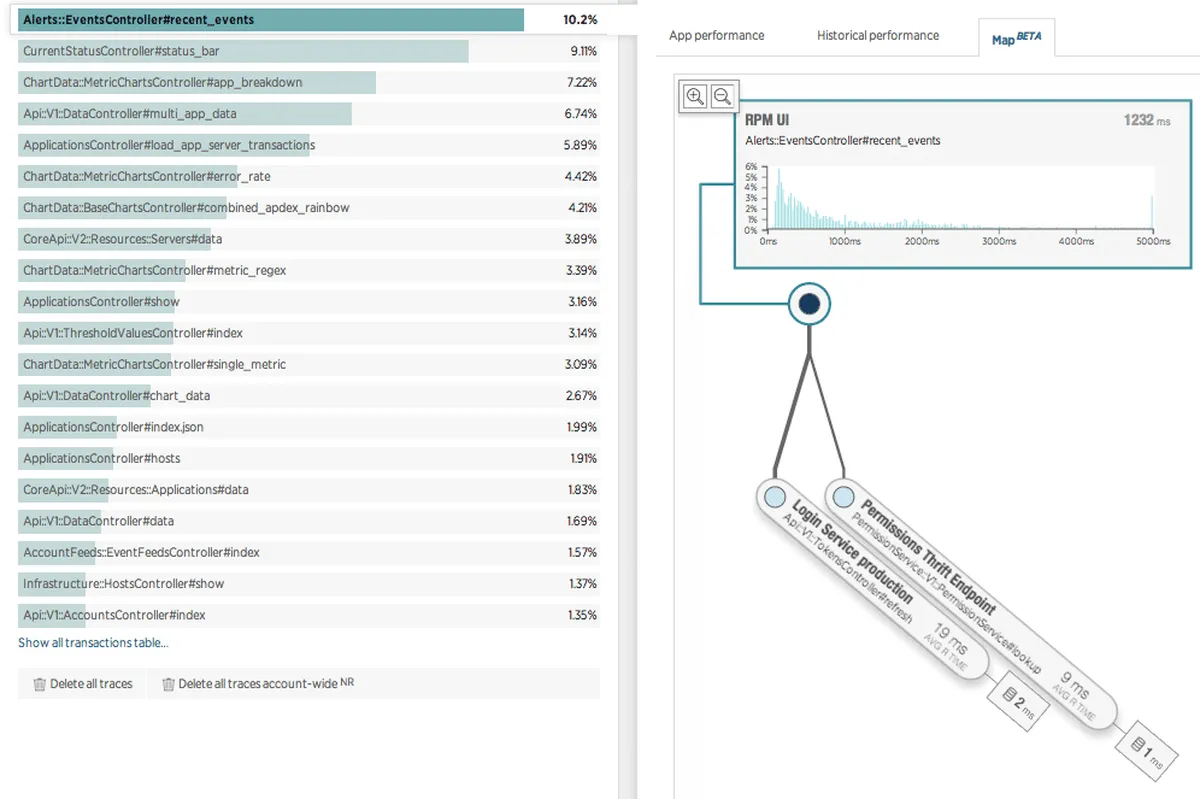 New Relic APM : avis des utilisateurs, avantages & inconvénients de ce logiciel de gestion des performances des applications New Relic APM : avis des utilisateurs, avantages & inconvénients de ce logiciel de gestion des performances des applications