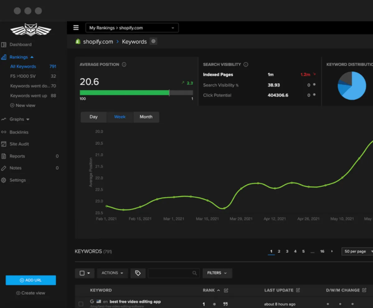 Nightwatch : avis des utilisateurs, avantages & inconvénients de ce logiciel de référencement gratuit