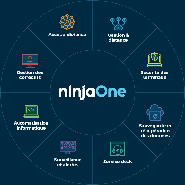 ninjaone logiciel rmm saas