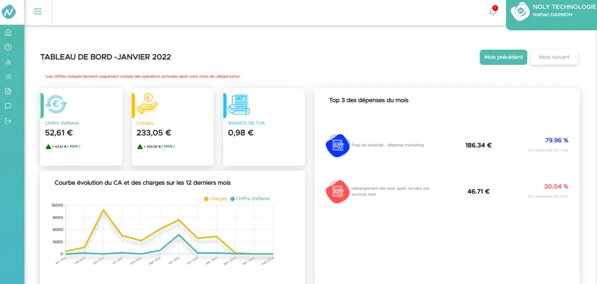 Noly Compta : avis des utilisateurs, avantages & inconvénients de ce expert-comptable en ligne Noly Compta : avis des utilisateurs, avantages & inconvénients de ce expert-comptable en ligne