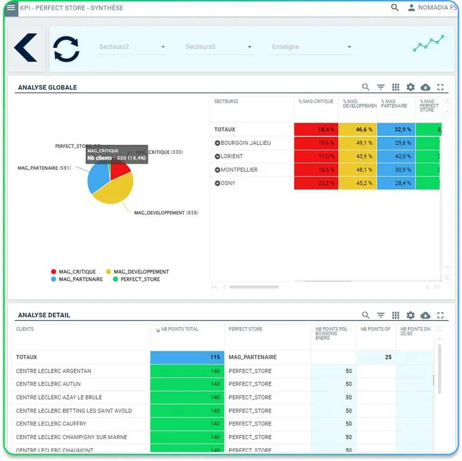 nomadia sales 2 scoring clients nomadia sales 2 scoring clients