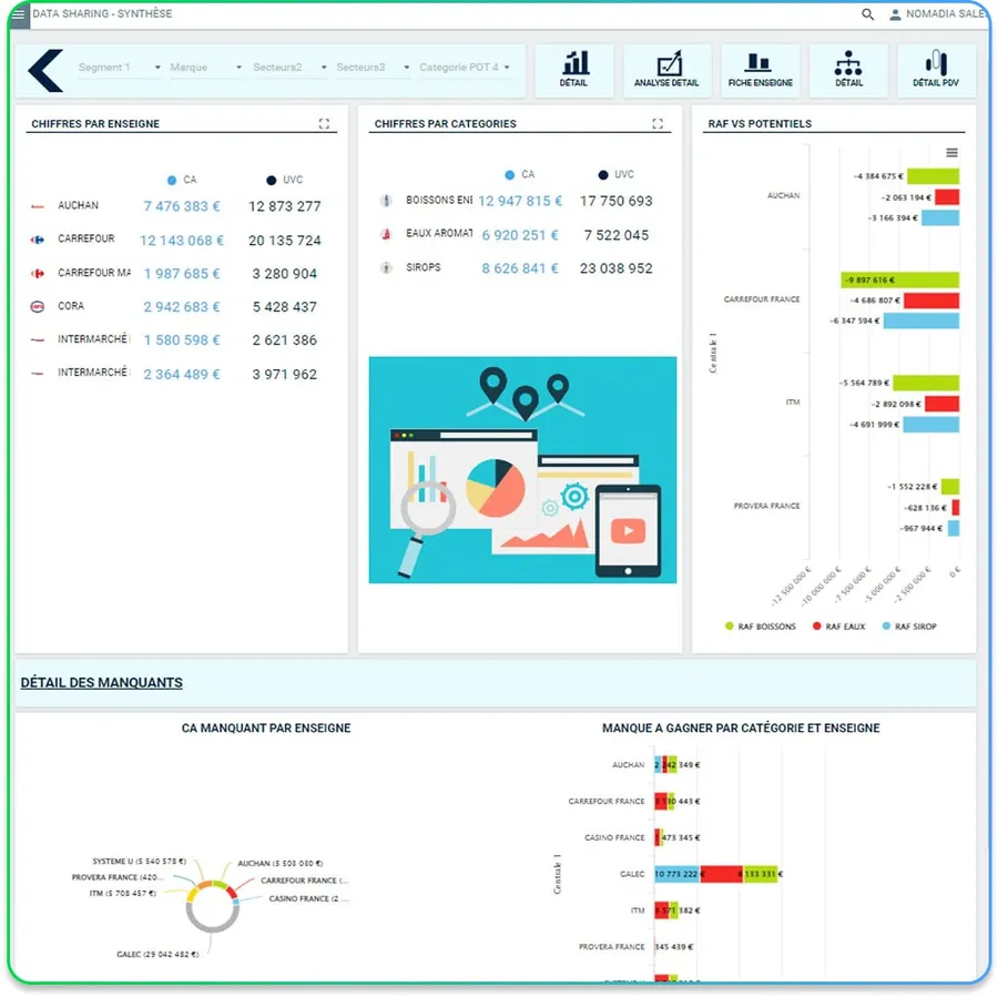 nomadia sales 9 business intelligence nomadia sales 9 business intelligence