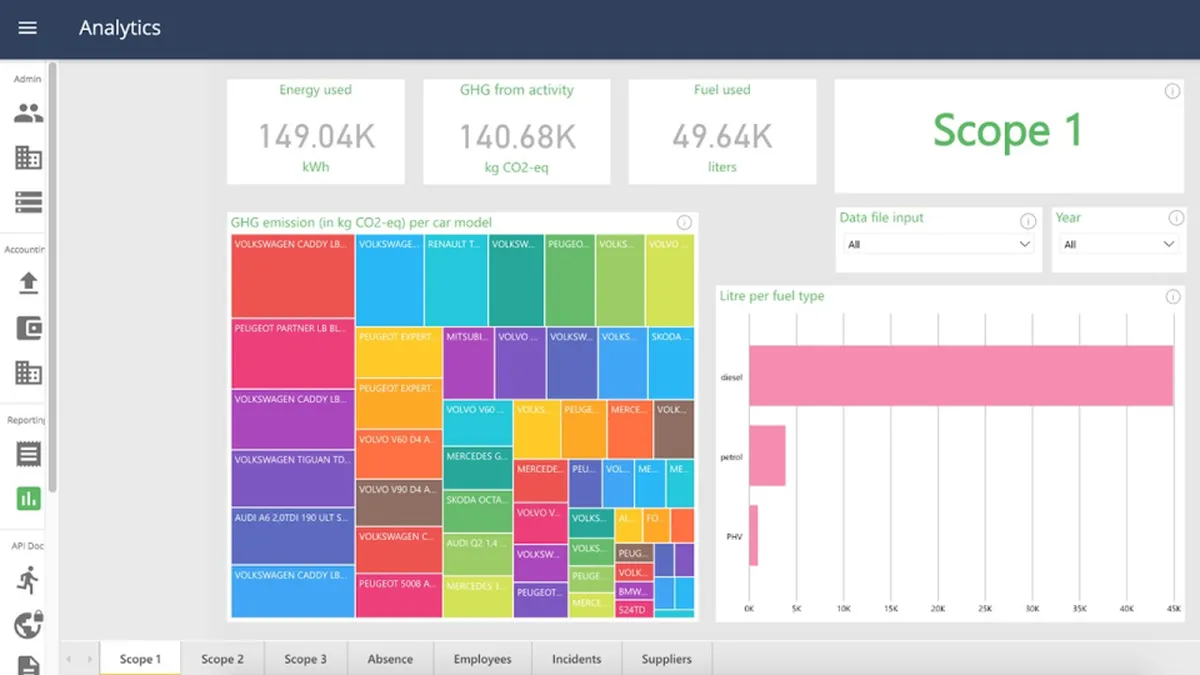 Normative : avis des utilisateurs, avantages & inconvénients de ce logiciel de bilan carbone