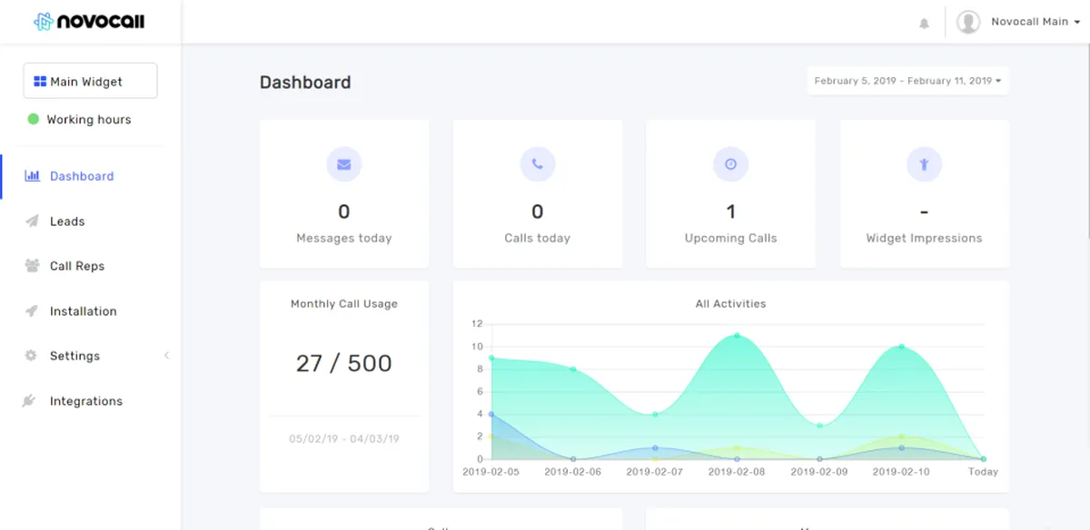 Novocall : avis des utilisateurs, avantages & inconvénients de ce logiciel de suivi des appels