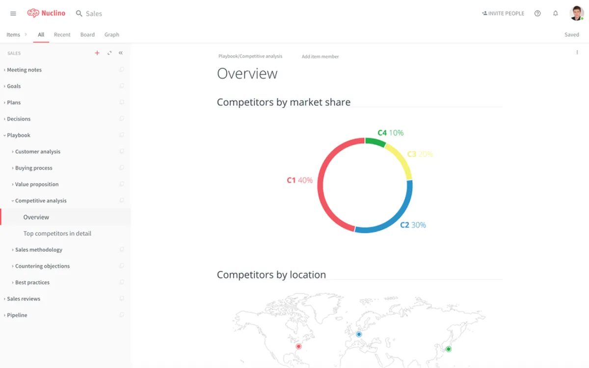 Nuclino : avis des utilisateurs, avantages & inconvénients de ce logiciel de gestion des connaissances Nuclino : avis des utilisateurs, avantages & inconvénients de ce logiciel de gestion des connaissances