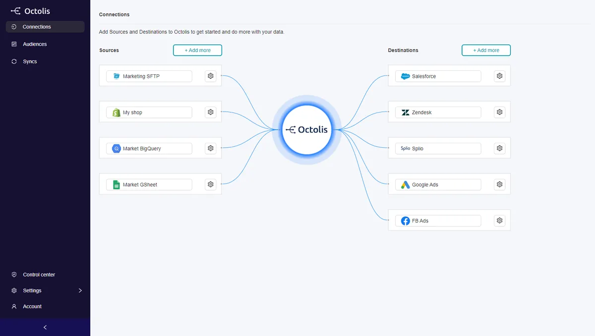 Octolis : avis des utilisateurs, avantages & inconvénients de cette plateforme de données clients Octolis : avis des utilisateurs, avantages & inconvénients de cette plateforme de données clients