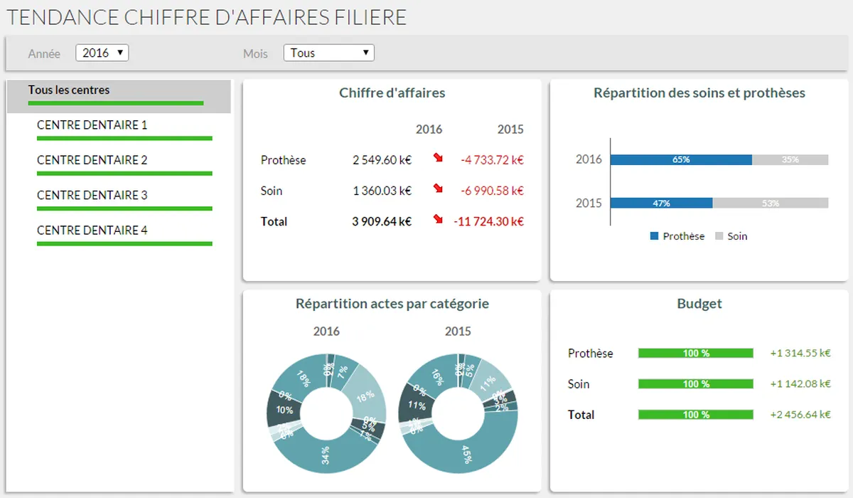 Orisha Gestion de cabinet de dentiste : avis des utilisateurs, avantages & inconvénients de ce logiciel pour dentiste Orisha Gestion de cabinet de dentiste : avis des utilisateurs, avantages & inconvénients de ce logiciel pour dentiste
