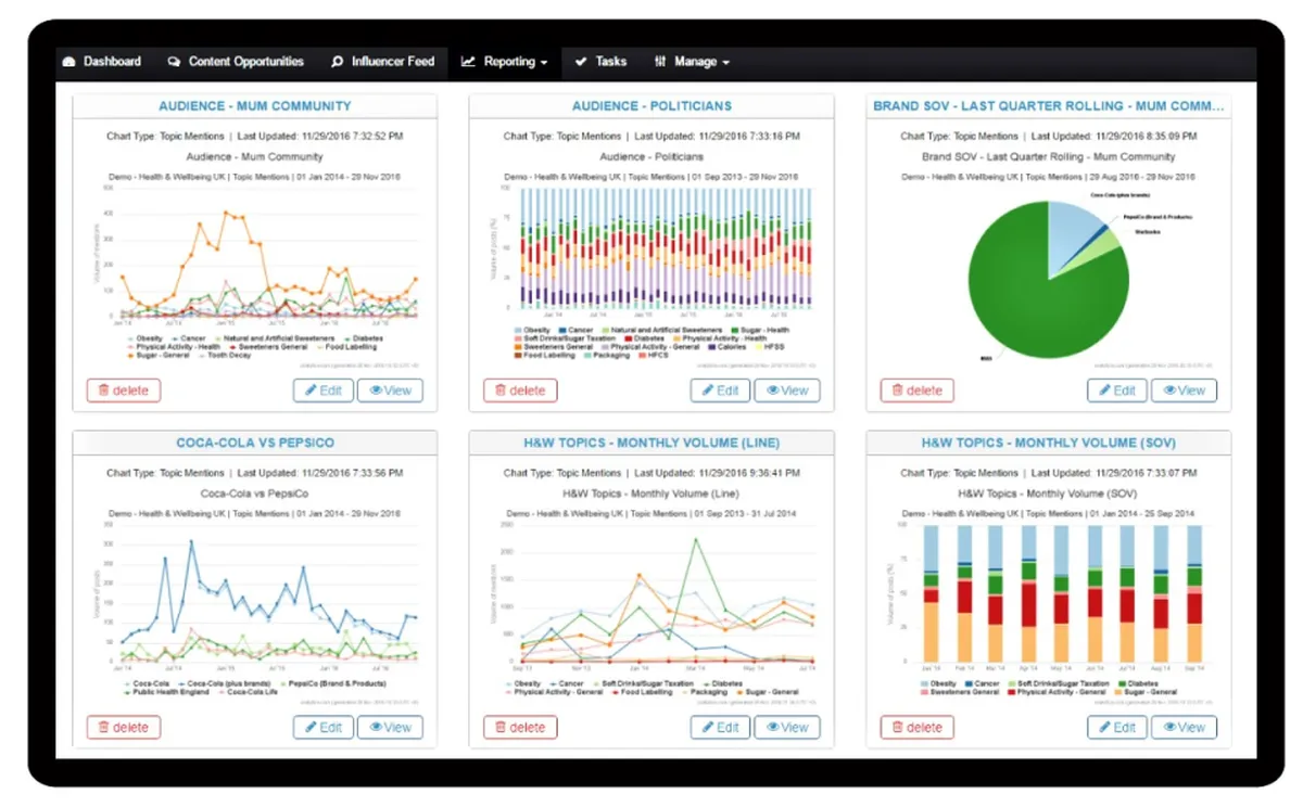 Onalytica : avis des utilisateurs, avantages & inconvénients de ce logiciel de marketing d'influence Onalytica : avis des utilisateurs, avantages & inconvénients de ce logiciel de marketing d'influence
