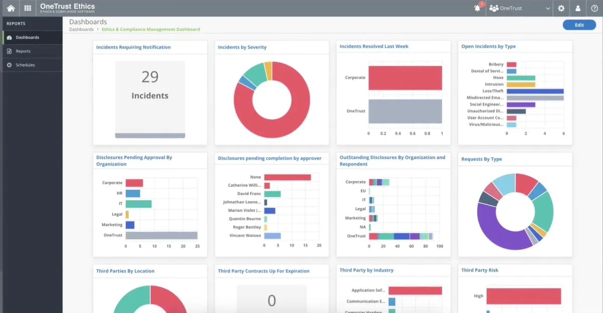 OneTrust : avis des utilisateurs, avantages & inconvénients de ce logiciel de gouvernance risque et conformité OneTrust : avis des utilisateurs, avantages & inconvénients de ce logiciel de gouvernance risque et conformité