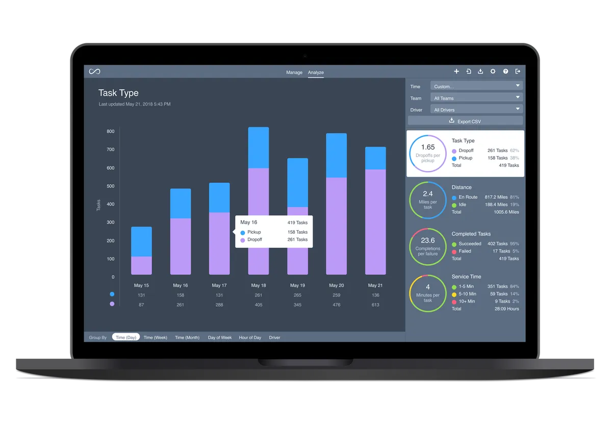 Onfleet : avis des utilisateurs, avantages & inconvénients de ce logiciel de livraison du dernier kilomètre