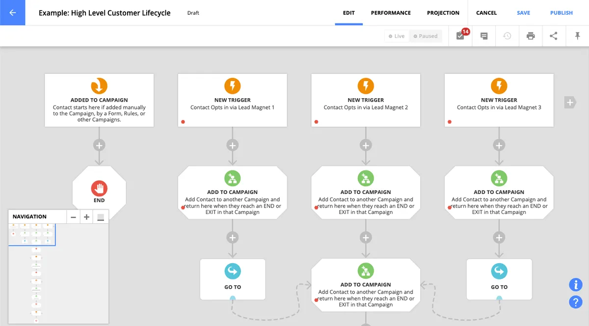 Ontraport : avis des utilisateurs, avantages & inconvénients de ce logiciel CRM Ontraport : avis des utilisateurs, avantages & inconvénients de ce logiciel CRM