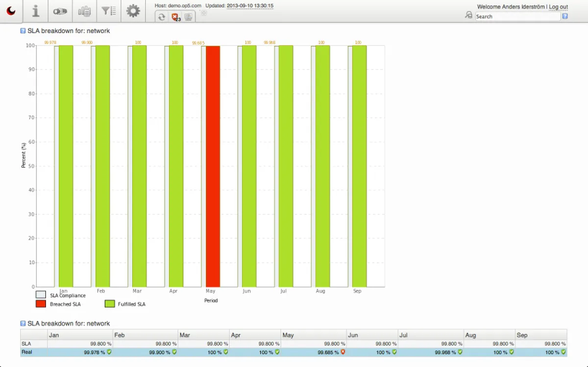 OP5 Monitor : avis des utilisateurs, avantages & inconvénients de ce logiciel de supervision réseau OP5 Monitor : avis des utilisateurs, avantages & inconvénients de ce logiciel de supervision réseau