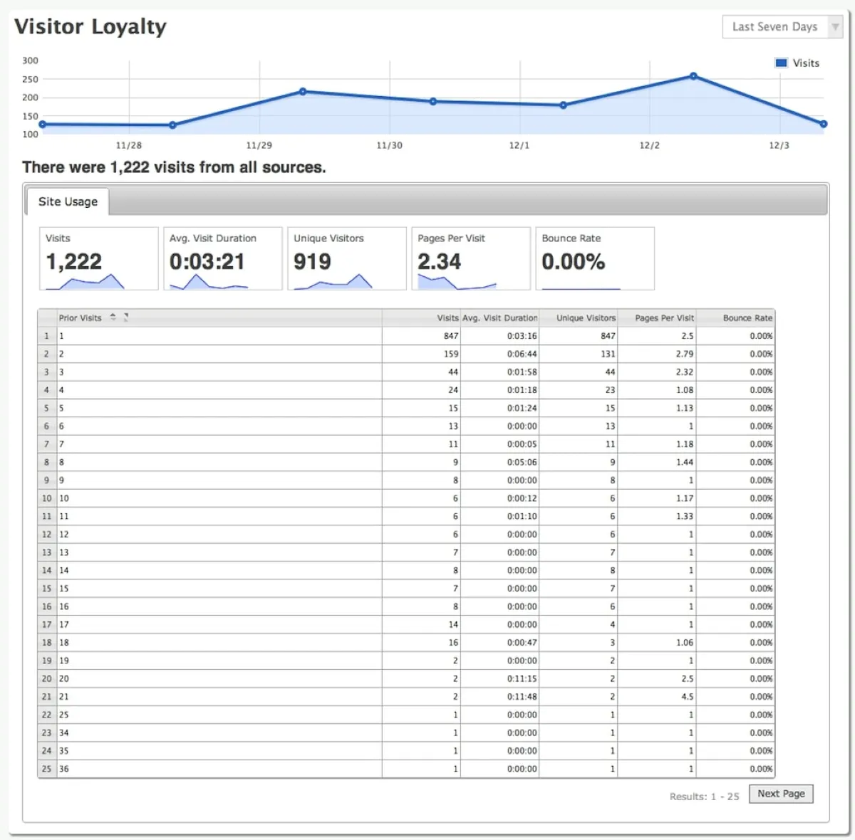 Open Web Analytics : avis des utilisateurs, avantages & inconvénients de ce logiciel web analytics