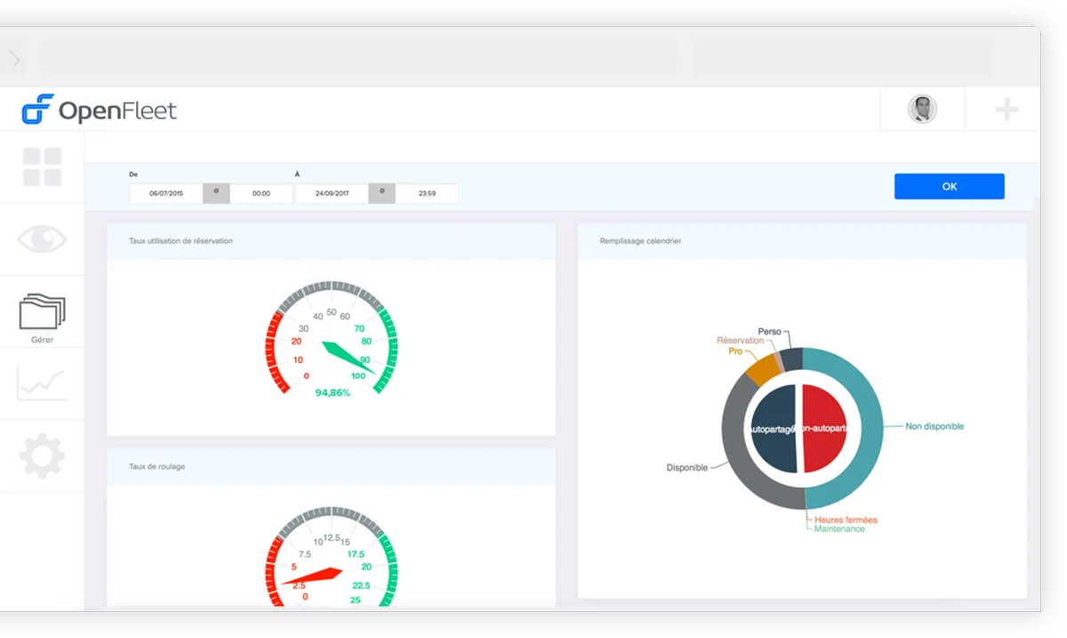 OpenFleet : avis des utilisateurs, avantages & inconvénients de ce logiciel de gestion de flotte automobile OpenFleet : avis des utilisateurs, avantages & inconvénients de ce logiciel de gestion de flotte automobile