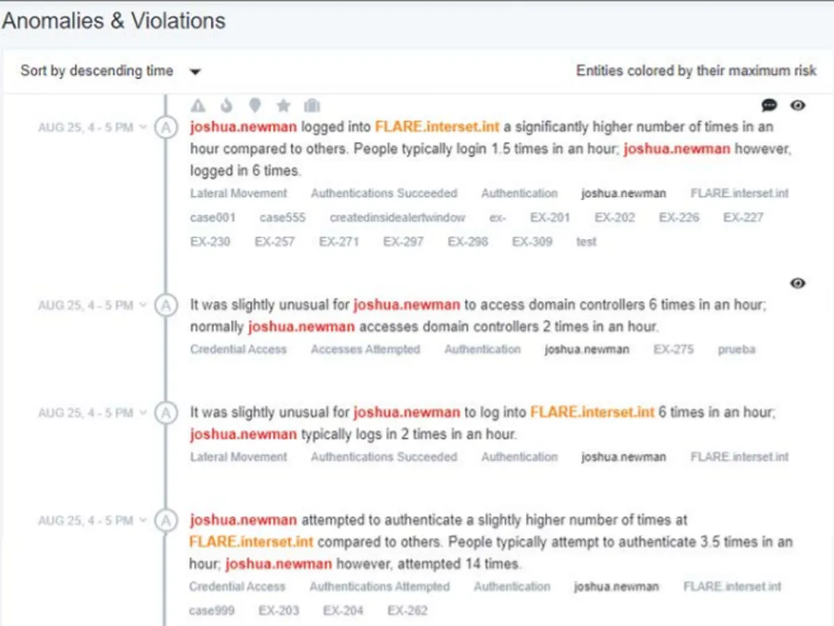OpenText ArcSight : avis des utilisateurs, avantages & inconvénients de ce logiciel de threat intelligence OpenText ArcSight : avis des utilisateurs, avantages & inconvénients de ce logiciel de threat intelligence