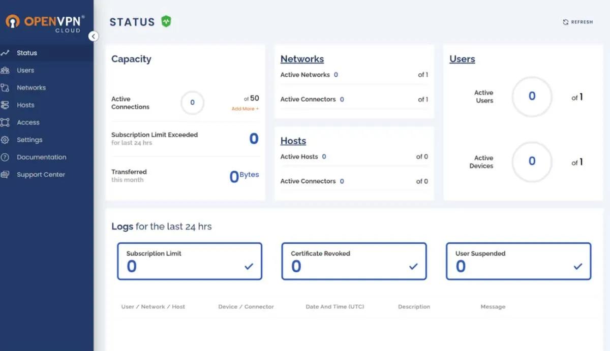OpenVPN : avis des utilisateurs, avantages & inconvénients de ce logiciel VPN OpenVPN : avis des utilisateurs, avantages & inconvénients de ce logiciel VPN