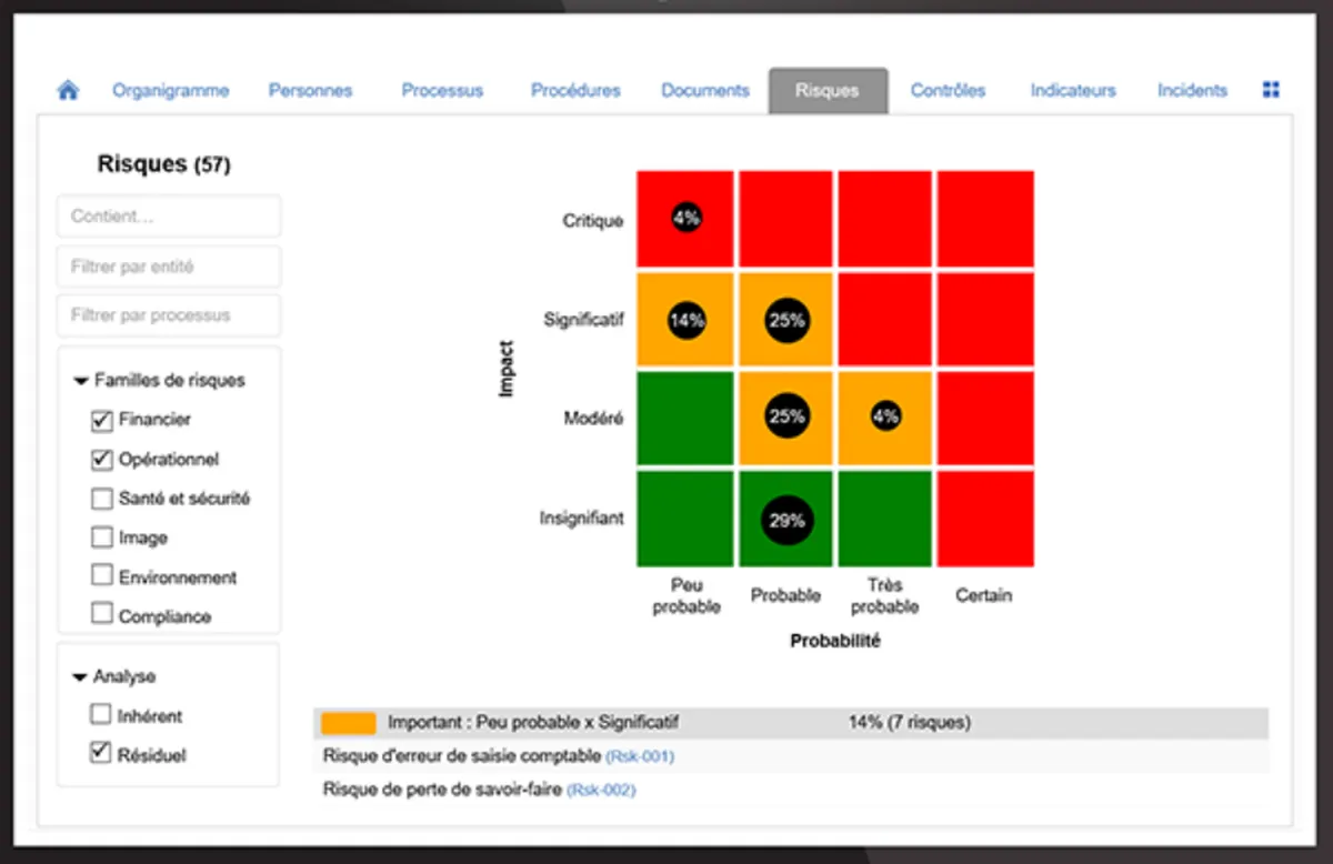 Optimiso : avis des utilisateurs, avantages & inconvénients de ce logiciel de gouvernance risque et conformité