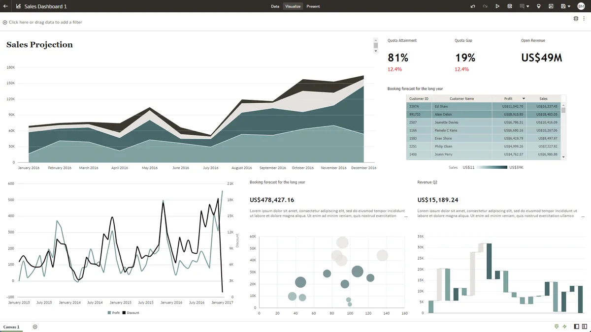 Oracle Analytics Cloud : avis des utilisateurs, avantages & inconvénients de ce logiciel de business intelligence
