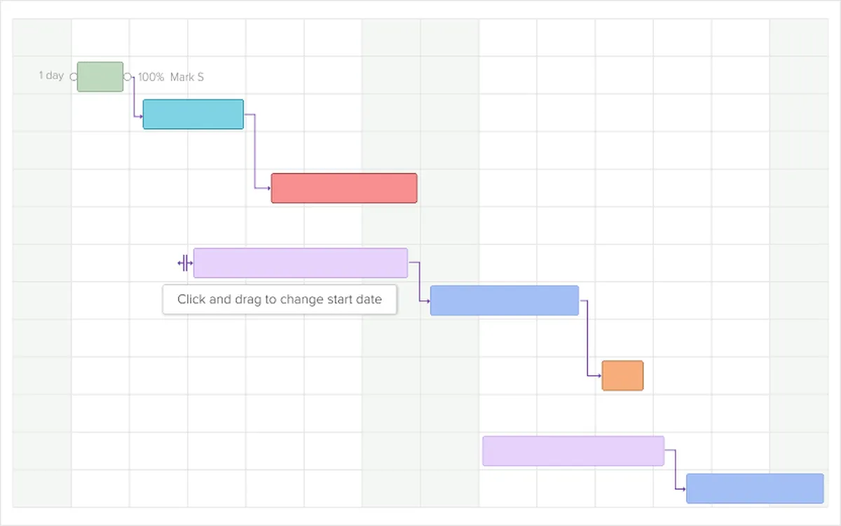 Orangescrum : avis des utilisateurs, avantages & inconvénients de ce logiciel de gestion de projet Agile / Scrum