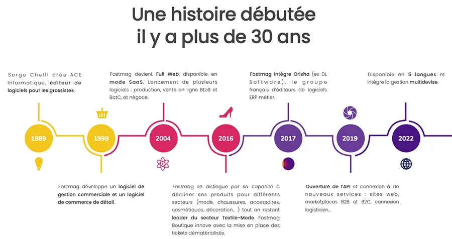 orisha fastmag boutique entreprise orisha fastmag boutique entreprise