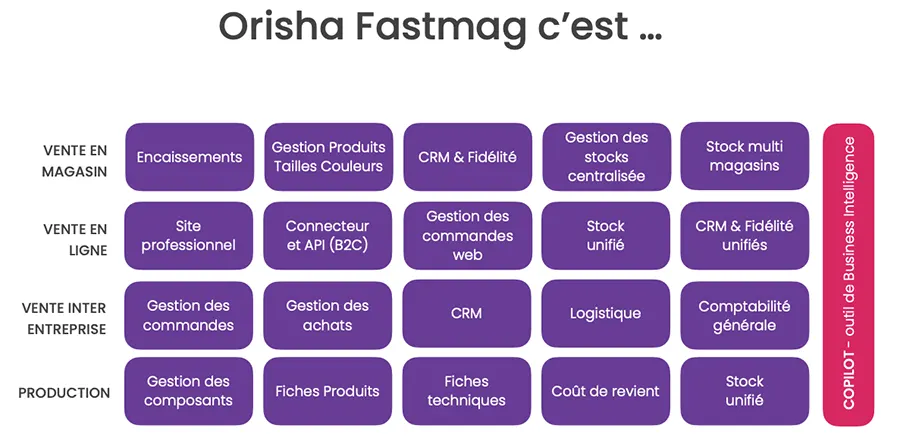 orisha fastmag boutique fonctionnalites orisha fastmag boutique fonctionnalites